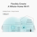 ⁦راوتر TP-Link Archer C6 – واي فاي مزدوج النطاق AC1200 جيجابت MU-MIMO⁩ - الصورة ⁦3⁩