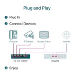 TP-Link SF1005P 5-Port Ethernet Switch with 4 PoE Ports – Power Your Devices Over Ethernet Easily - Image 7