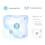TP-Link RE815XE AXE5400 Tri-Band Wi-Fi 6E Range Extender – Ultra-Fast Speeds & Wide Coverage - Image 2