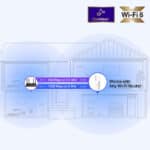 TP-Link RE505X AX1500 Wi-Fi 6 Range Extender - Dual Band - Image 5
