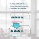 TP-Link SF1005P 5-Port Ethernet Switch with 4 PoE Ports – Power Your Devices Over Ethernet Easily - Image 2