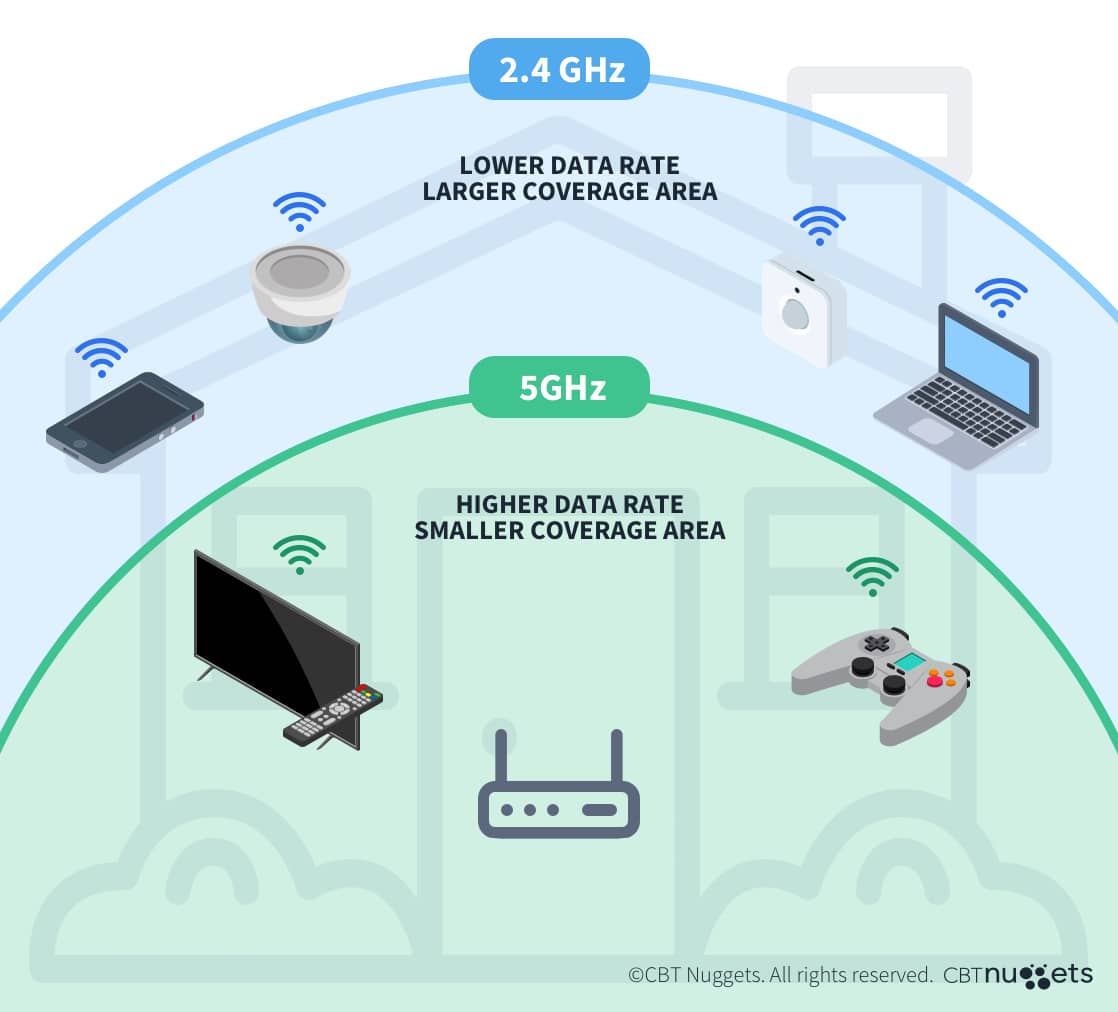 هل GHz لسه بتحدد الأداء؟ ولا المعمارية هي الحكم؟